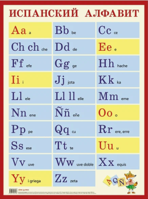 Испанский алфавит. Наглядное пособие
